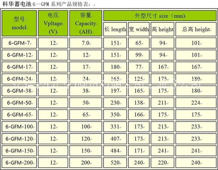 科华蓄电池价格、批发、供应商、销售【亿佳源(北京)商贸有限公司上海分公司】