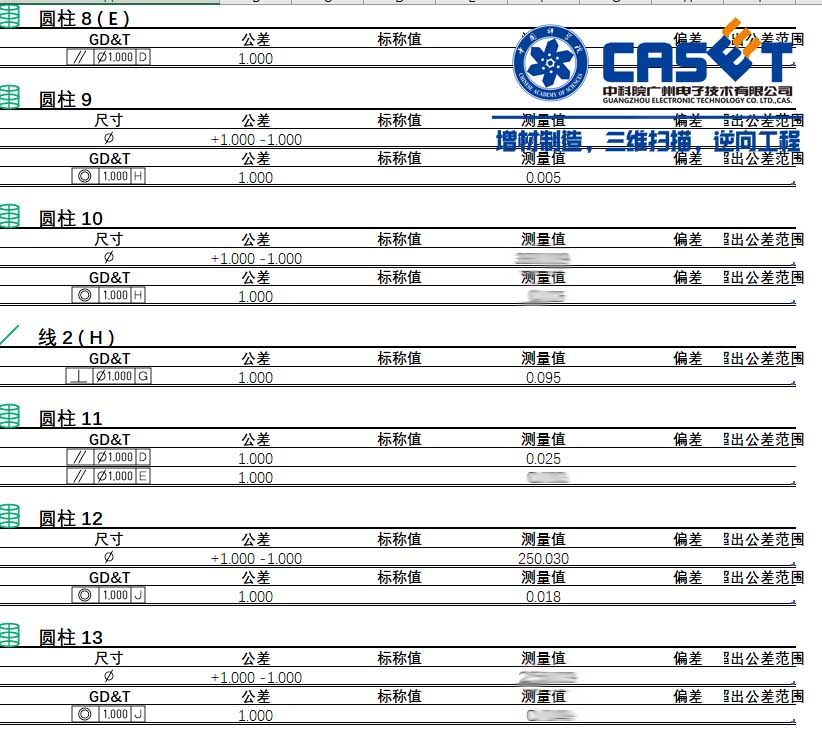 形位公差检测,齿轮箱孔同轴度怎么检测？三维检测服务