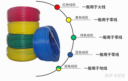 陕西电线电缆厂-铝塑线BLV供应陕西电线电缆厂-铝塑线BLV     BV线     阻燃电缆  耐火电缆  家用电线   电线电缆生产厂家