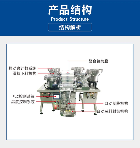 【行情】湖南家具配件包装机厂家供应 家具配件包装机哪家质量好 -广东浩恩智能包装机械有限公司总部