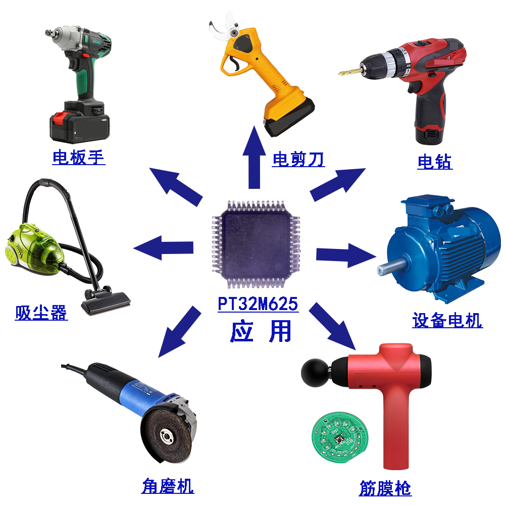 ARM®Cortex™-M0微控制器-PT32M625