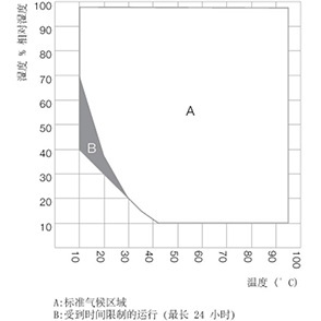 MKFT 720高低温交变气候箱