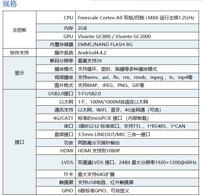 嵌入式安卓盒子GZIMX6-3500 BOX 四核高清4GAndroid工业级工控一体机SDK开发包定制