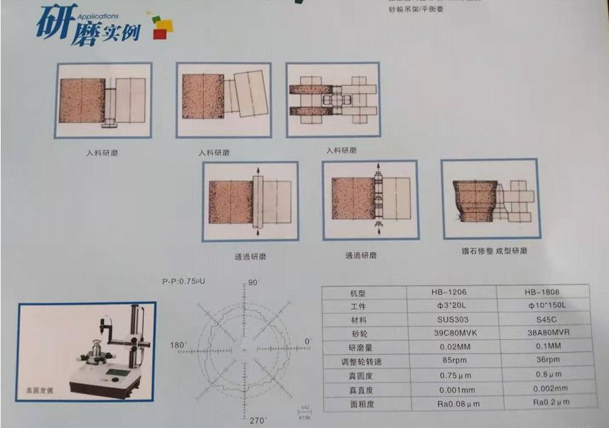 18型台湾无心磨床加工微小零件买高精度磨床就找上海亨博实业有限公司