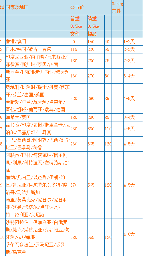 法国国际快递 电池国际快递哪家好