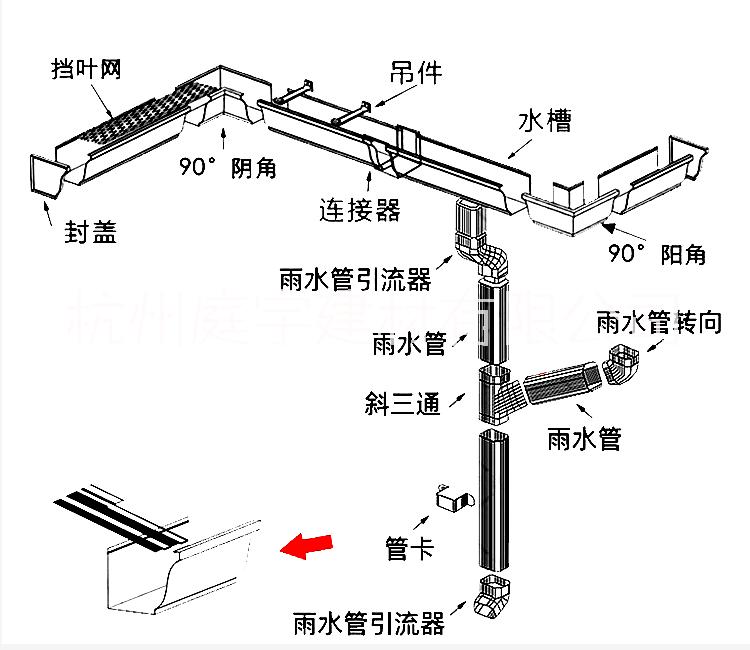 铝合金天沟厂家铝合金天沟厂家-供应上海市 铝合金天沟檐沟屋檐雨水槽别墅落水系统外墙排水管