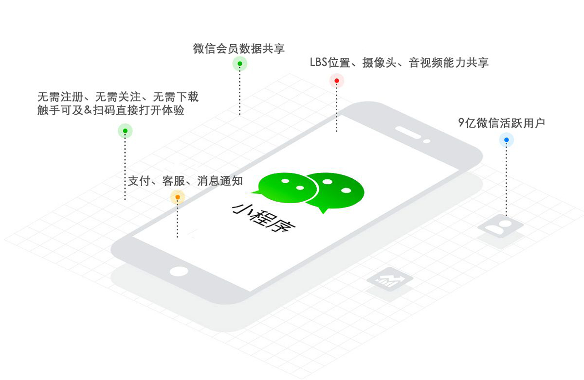 广州网站开发 微信小程序开发 公众号商城开发制作