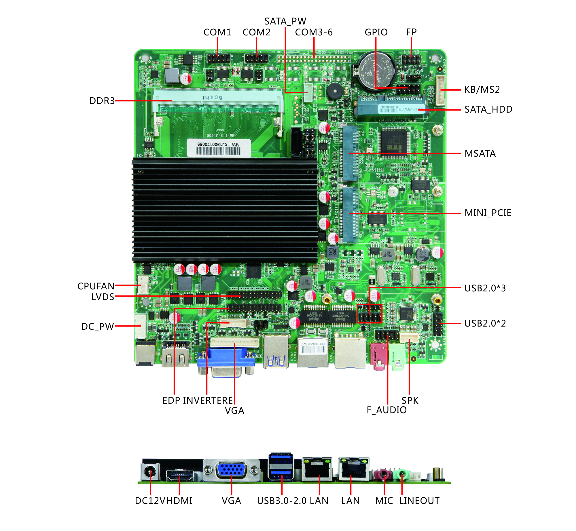 全新ITX-J1900四核CPU嵌入式工控主板双网6串MINIPCIe扩展HDD-SATA存储VGA显示