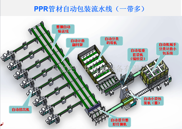 PPR管在线自动包装流水线一带多批发