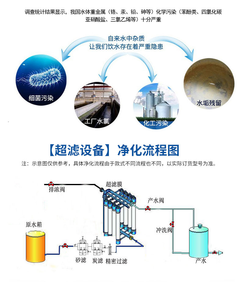 纯净水反渗透设备厂家 纯净水反渗透设备哪家好-湖南鸿图利泽环保技术有限公司