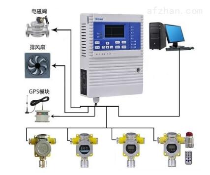 浙江气体报警器销售
