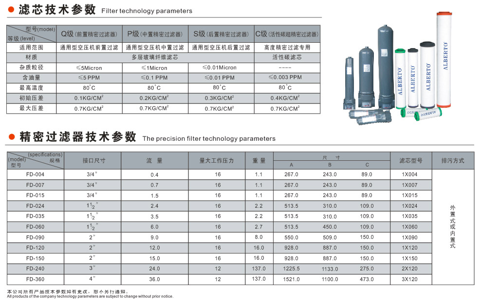 广州精密过滤器价格、批发、报价【东莞市常平力聚机电设备经营部】图片