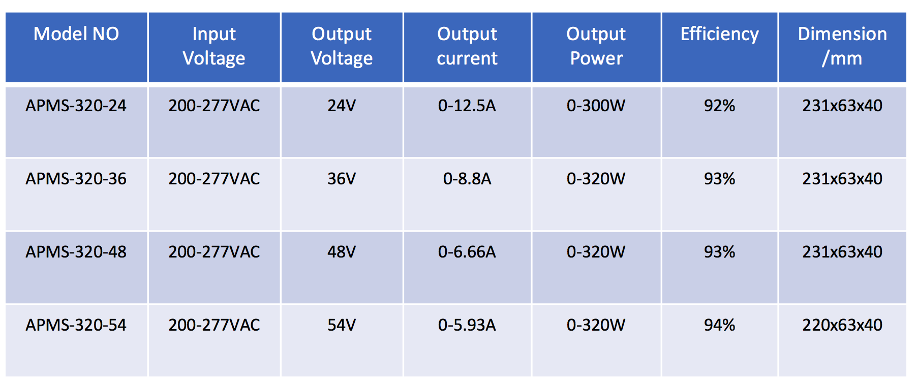 320W48V 防水驱动  投光灯洗墙灯投影灯 植物生长灯恒压恒流驱动电源