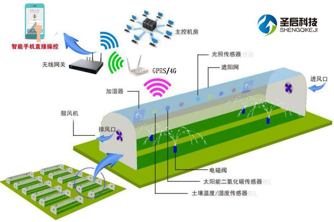 智能温室大棚控制系统 智能温室大棚控制系统控制温室环境