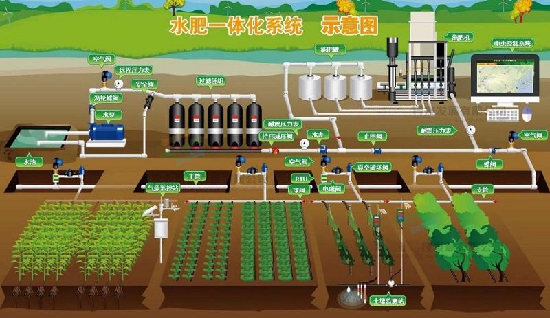 三通道智能水肥机实现水肥一体化自动灌溉施肥 三通道智能水肥机水肥一体化