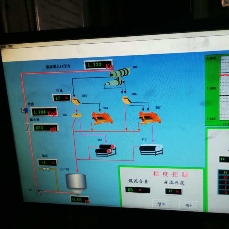 洗煤厂控制系统 PLC 远程控制及传输装置 洗煤设备