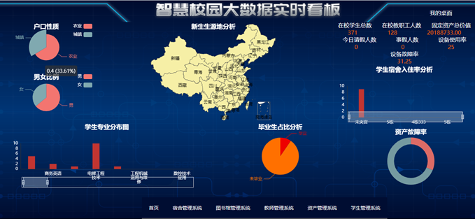 高职院校智慧校园建设方案，数字化校园统一管理系统