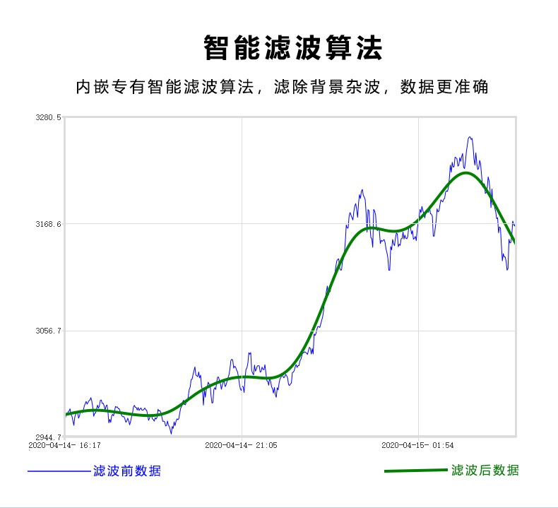 静力水准仪沉降在线监测 自动化监测设备供应