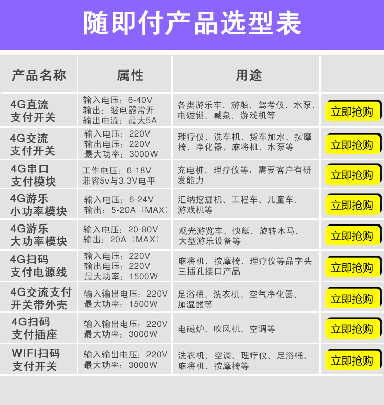 WIFI扫码支付模块交流电大功率扫码支付开关电源通断电控制器