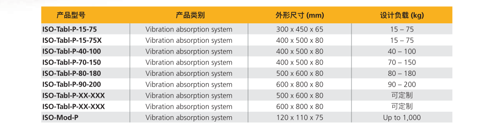 主动式隔振系统 ISO-TABL-A，ISO-MOD-P