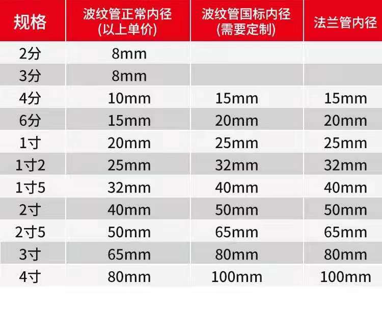 304不锈钢法兰波纹管304不锈钢法兰波纹管