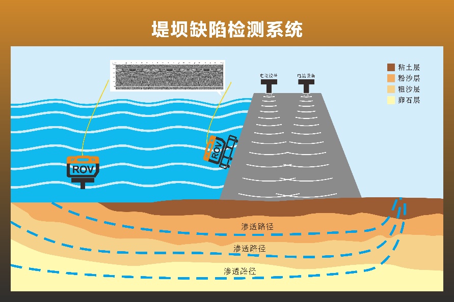 水下地形测量服务水下渗漏检测