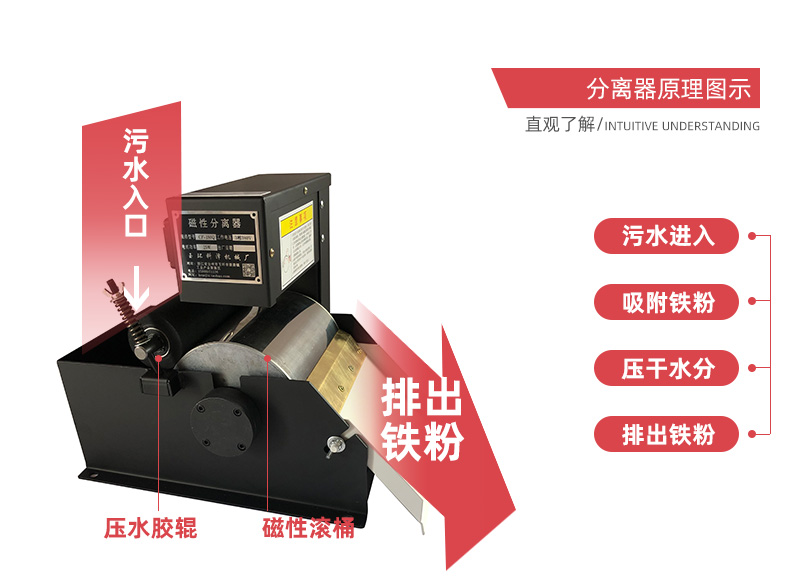 浙江宁波厂家供应磨床用500磁性分离器价格 欢迎惠订 磁性分离器厂家 磁性分离器设备