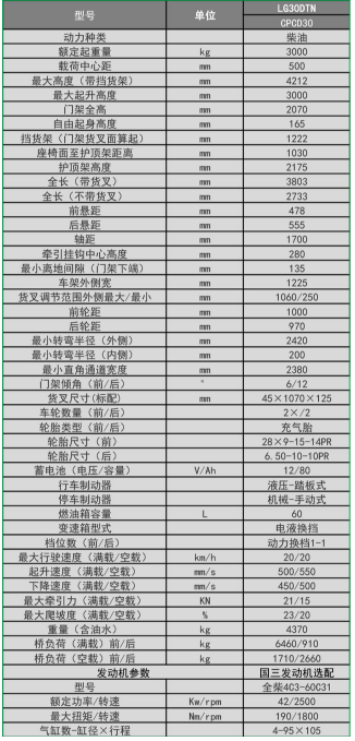 龙工 EFG-MC 3T内燃平衡重式叉车全新叉车租赁1000/月
