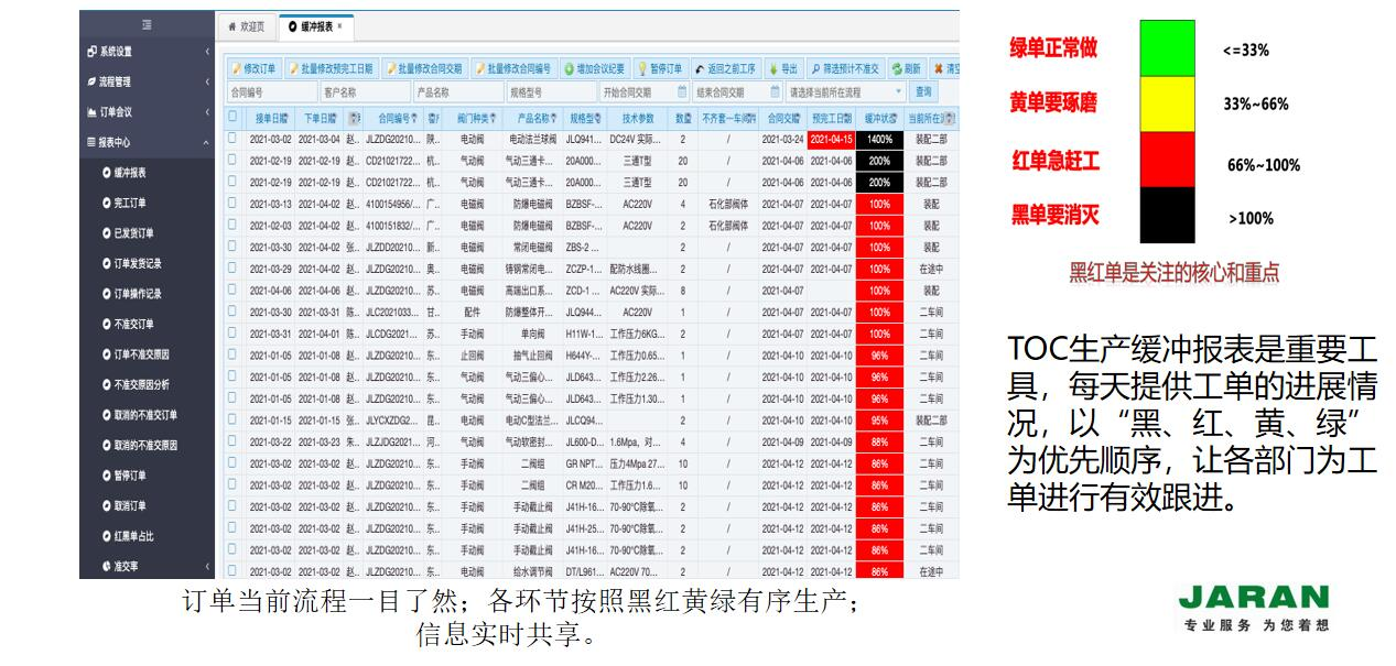 TOC软件 toc瓶颈管理 生产管理软件 工厂生产管理软件