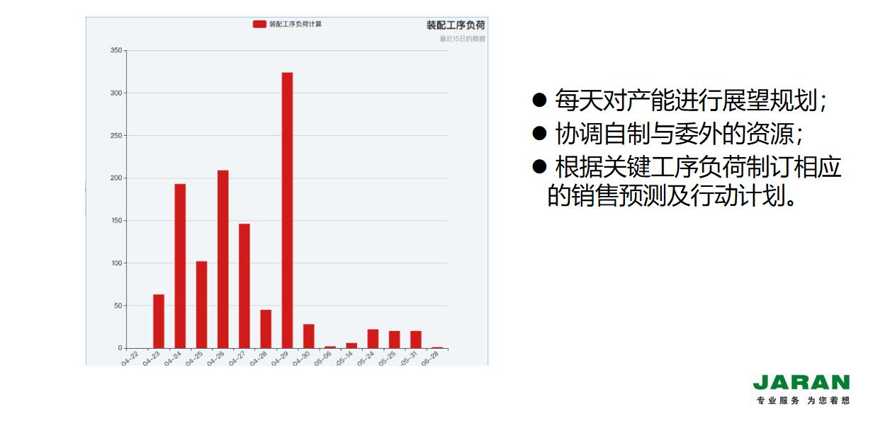 什么是TOC瓶颈理论?TOC生产管理系统厂家上海杰然软件