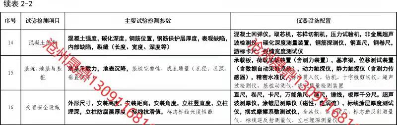 综合乙级检测室仪器清单，综合乙级试验实设备详单