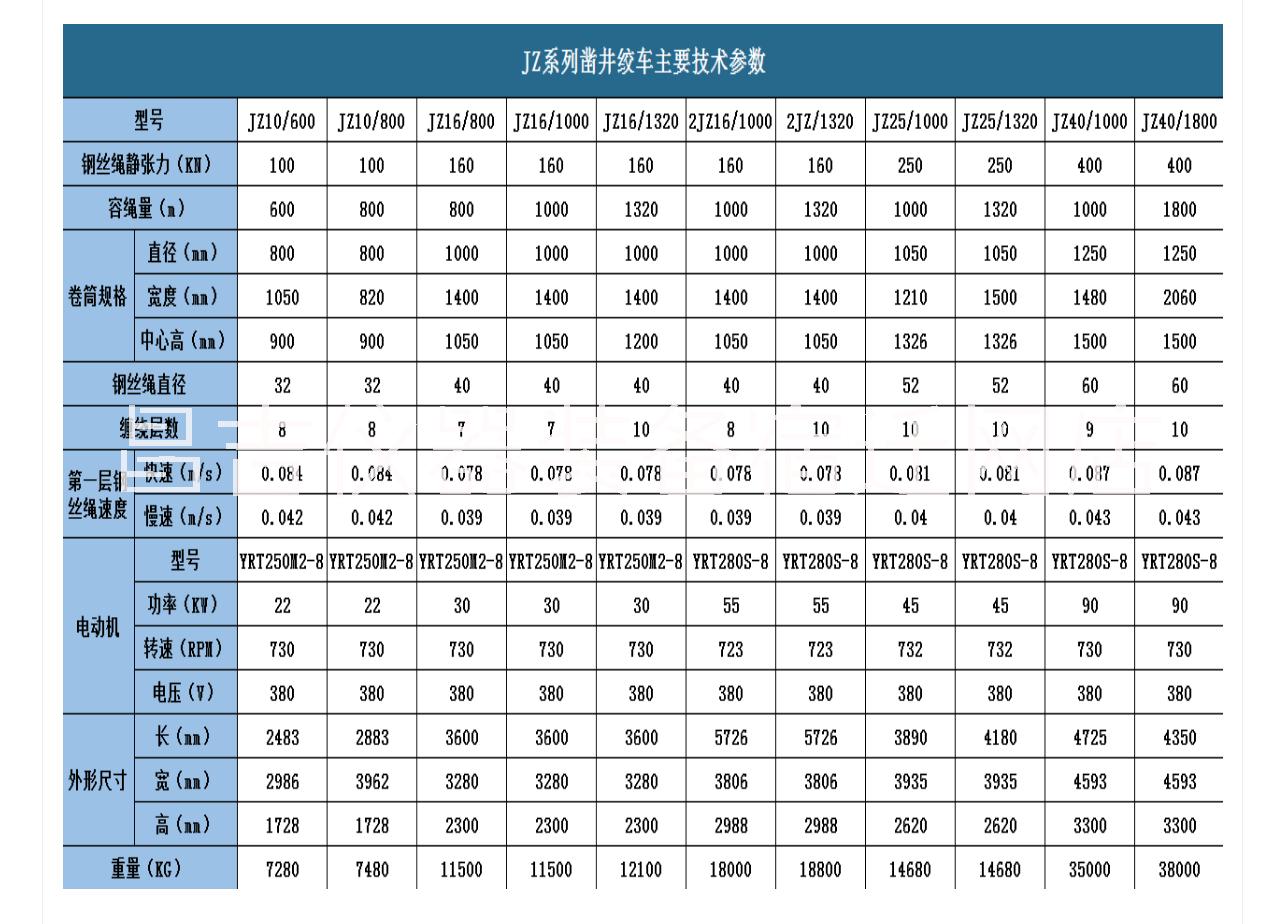 凿井稳车提升JZ凿井绞车隔爆型竖井22/90KW矿用稳车稳盘绞车图片