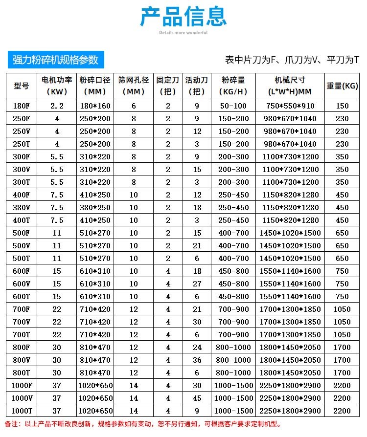 塑料粉碎机废旧塑料瓶粉碎机PE管全自动破碎机水果塑料筐粉碎设备