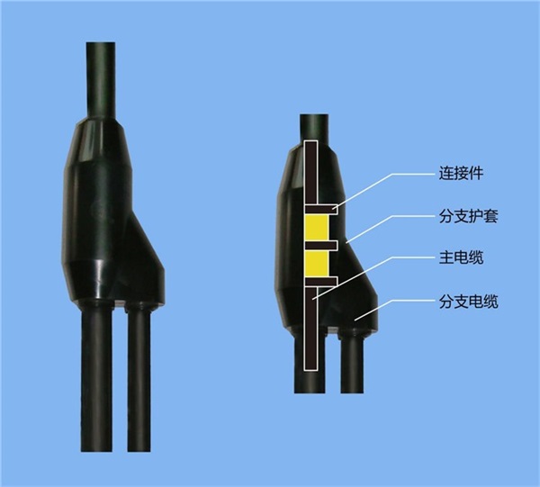 河北唐山远东分支电缆