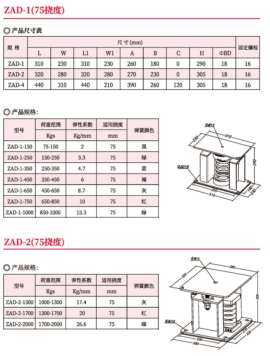 广东中山ZAD型弹簧式减震器生产厂家定制销售价格