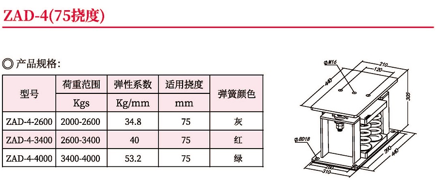 东莞市ZAD型弹簧式减震器厂家广东中山ZAD型弹簧式减震器生产厂家定制销售价格