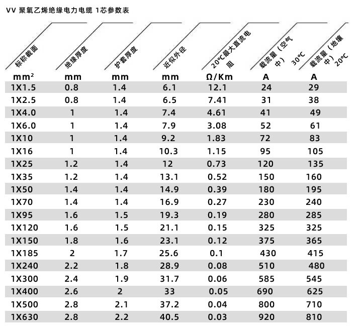 金环宇电缆YJV1-5芯剪米1-300平方批发图片