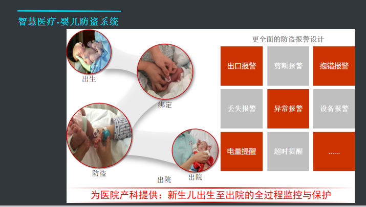 智能婴儿防盗系统，实时监控，婴儿管理系统【广州乾友科技有限公司】
