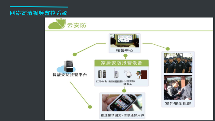 高清视频监控系统设计公司，视频监控系统，安防系统【广州乾友科技有限公司】