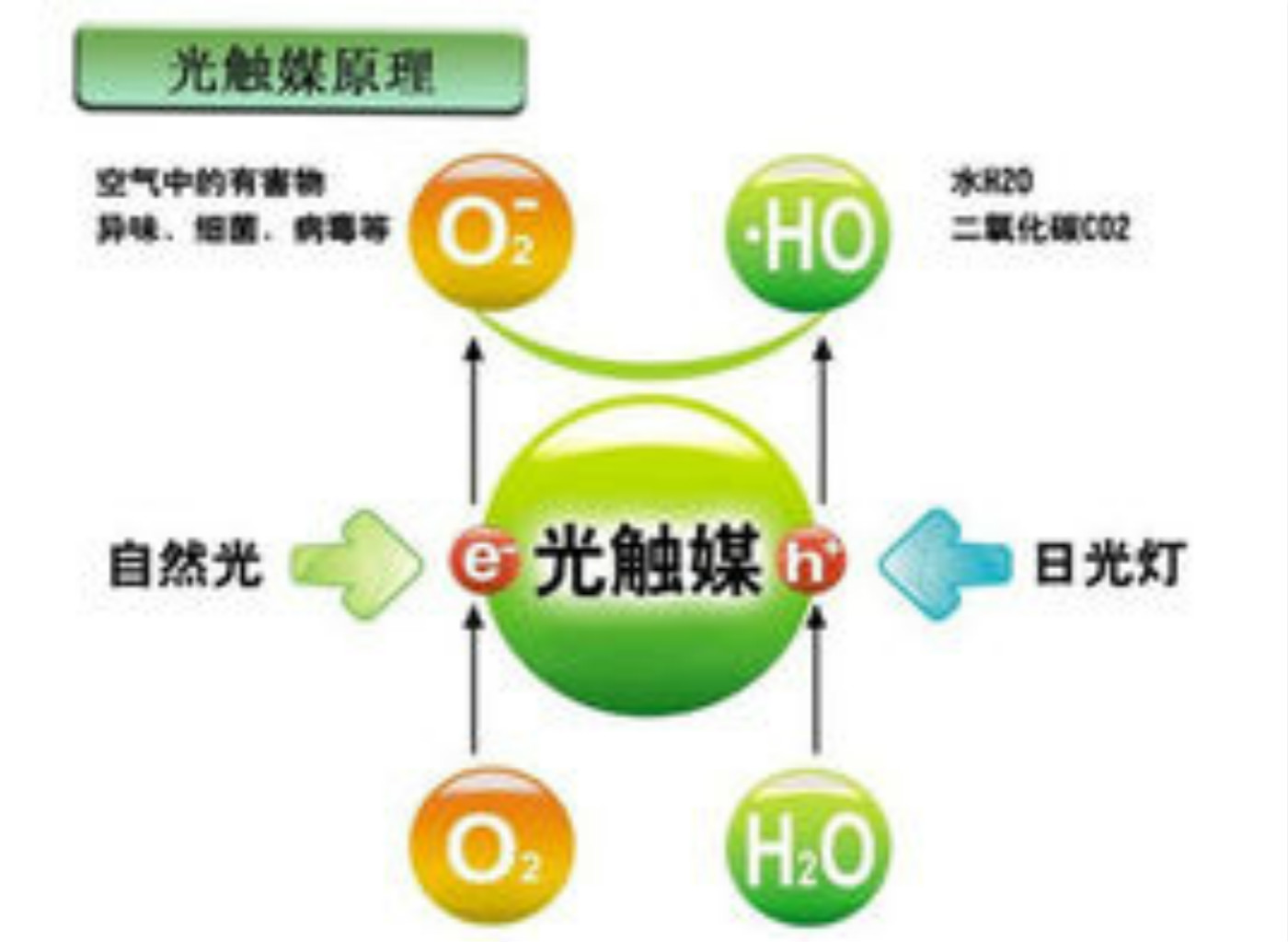上海市纳米二氧化钛用途厂家