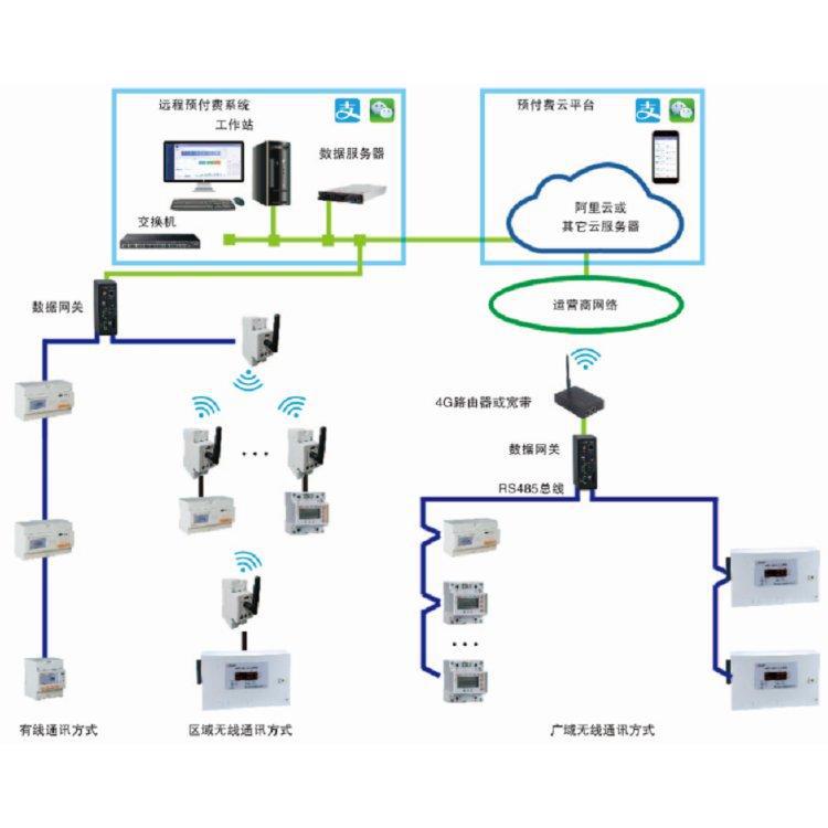 物业小区水电预付费电能管理系批发