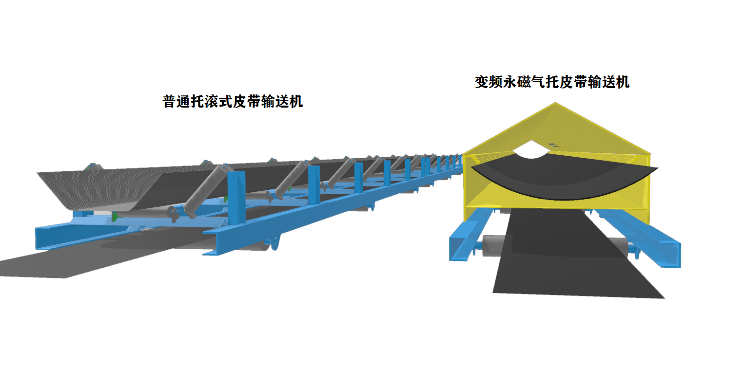 永磁变频气托皮带运输机