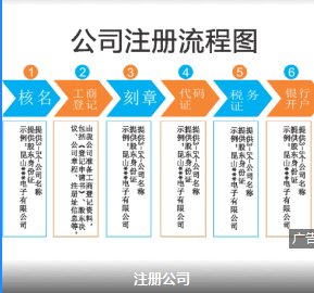 佛山注册公司佛山股权 佛山注册公司佛山股权变更公司 佛山注册公司佛山变更公司 佛山注册公司佛山变更公司股权