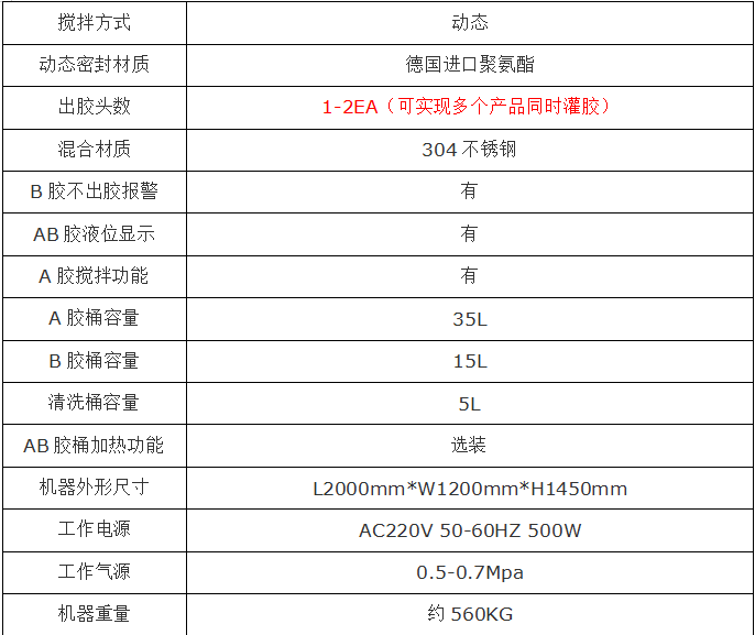 EAM-200L硬灯条灌胶机供应商_-定制-厂家报价_生产厂家【深圳市埃木电子科技有限公司】