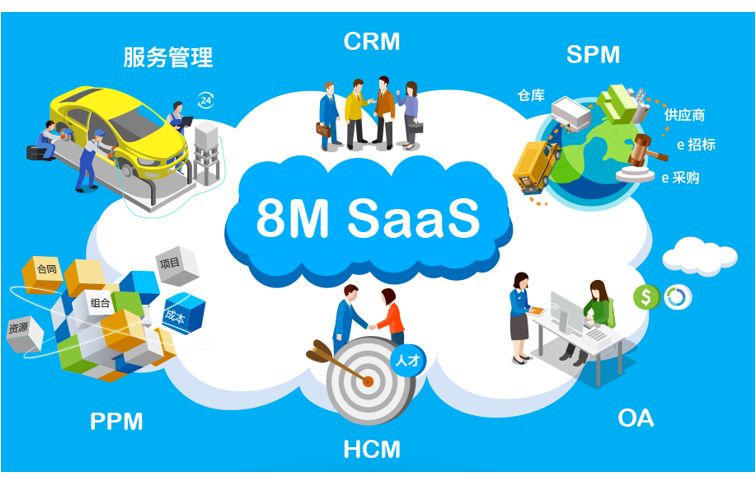 深圳龙岗SaaS软件开发，顺高性价比服务