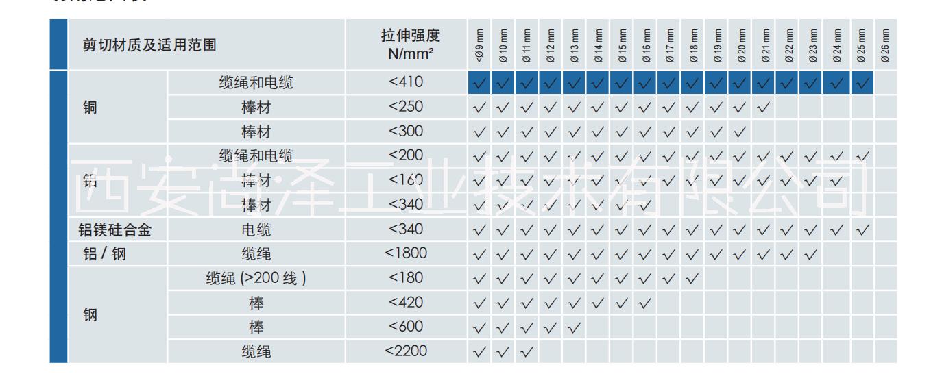 STILOS25 充电式液压切刀 意大利进口 intercable 英特卡博 西安供应