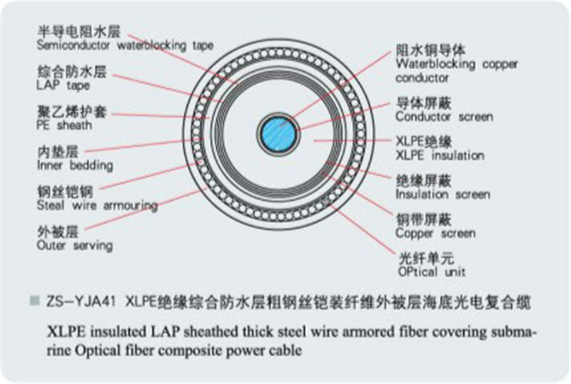 天津市海底电缆铠装用镀锌钢丝厂家