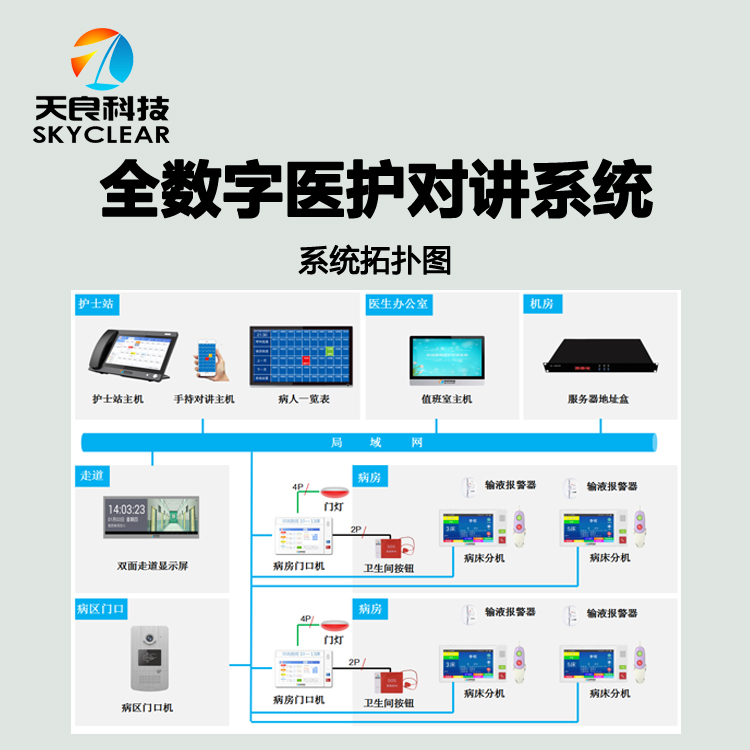 北京天良方舱医护用有线呼叫对讲系统