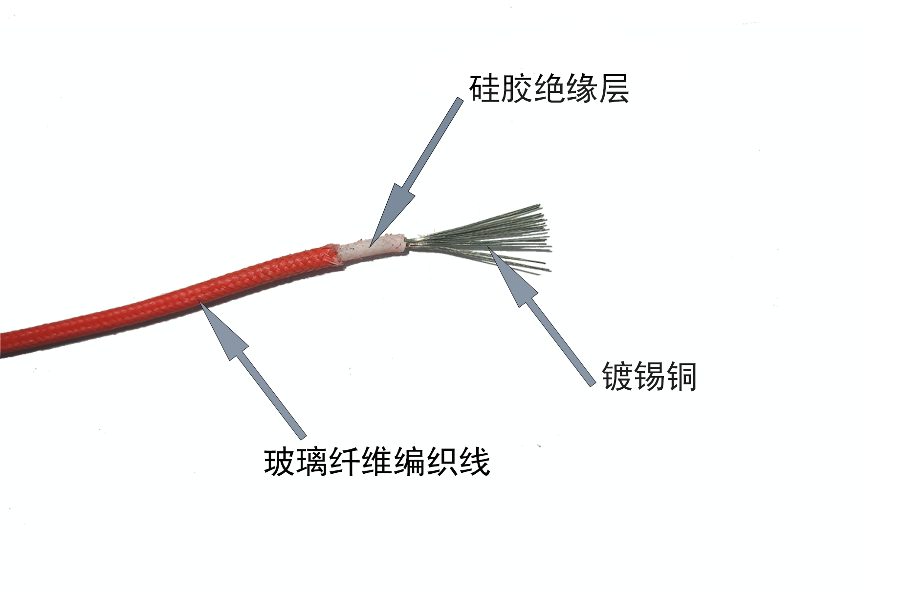 华尼斯红色硅橡胶耐高温编织网线200℃改装线路多股铜芯厂家批发