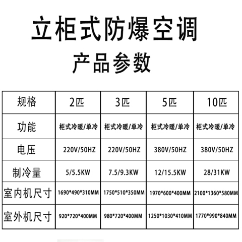 车间防爆空调，5匹防爆空调